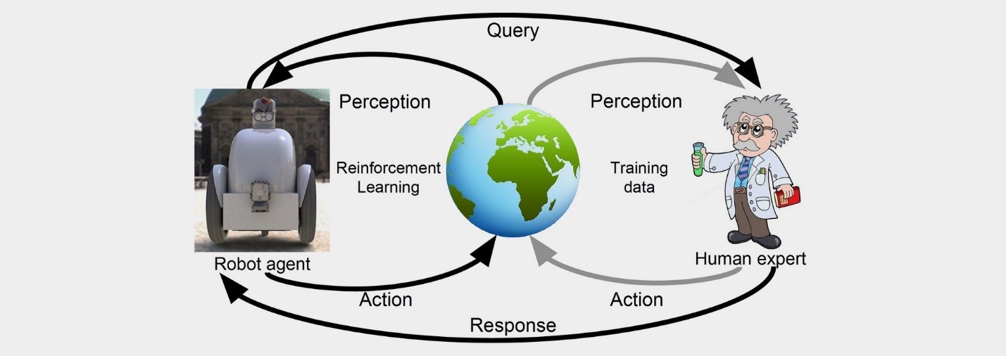 Jazari What Is Reinforcement Learning